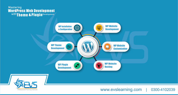 WordPress Web Development with Theme and Plugin Development Course in Lahore, Rawalpindi & Online