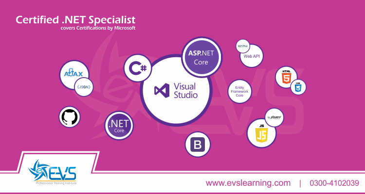 dot net develpment using dot net core and sql server on mac dot net develpment using dot net core and sql server on mac