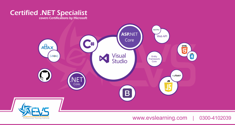 C# & ASP .NET Core/ASP .NET MVC Course in Lahore Pakistan & Online