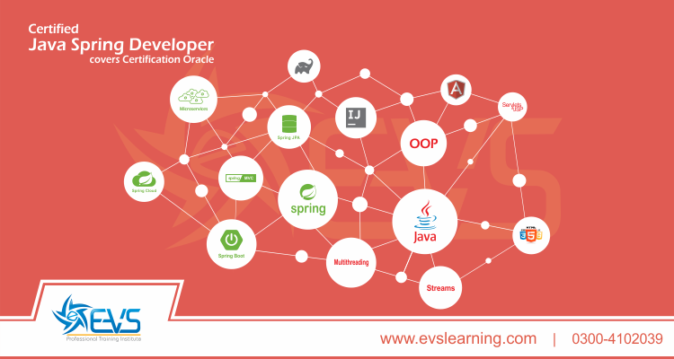Java Spring Framework Development Course in Lahore Pakistan Online